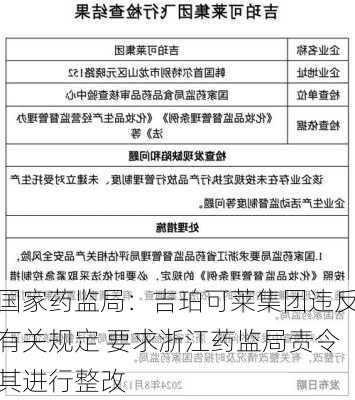 国家药监局：吉珀可莱集团违反有关规定 要求浙江药监局责令其进行整改