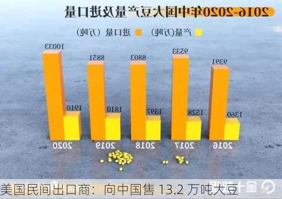 美国民间出口商：向中国售 13.2 万吨大豆