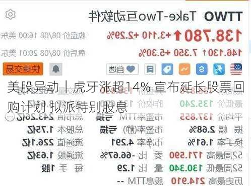 美股异动｜虎牙涨超14% 宣布延长股票回购计划 拟派特别股息