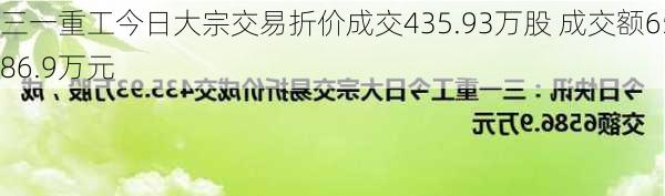 三一重工今日大宗交易折价成交435.93万股 成交额6586.9万元