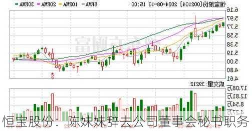 恒宝股份：陈妹妹辞去公司董事会秘书职务