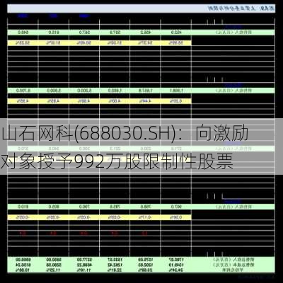 山石网科(688030.SH)：向激励对象授予992万股限制性股票