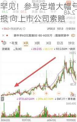 罕见！参与定增大幅亏损 向上市公司索赔