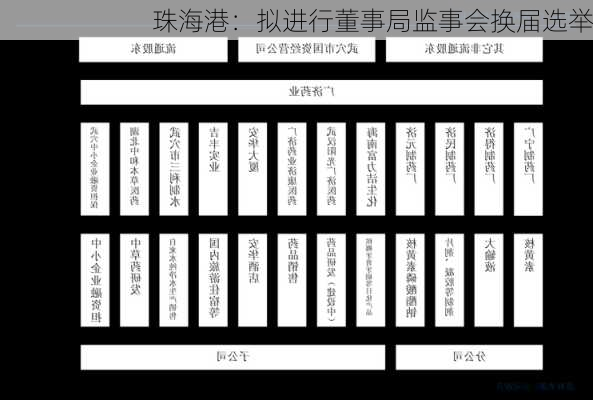 珠海港：拟进行董事局监事会换届选举