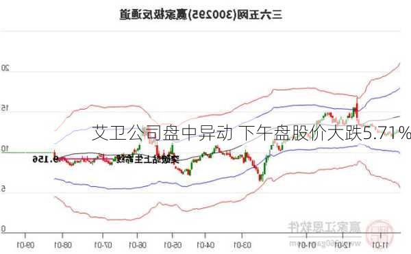 艾卫公司盘中异动 下午盘股价大跌5.71%