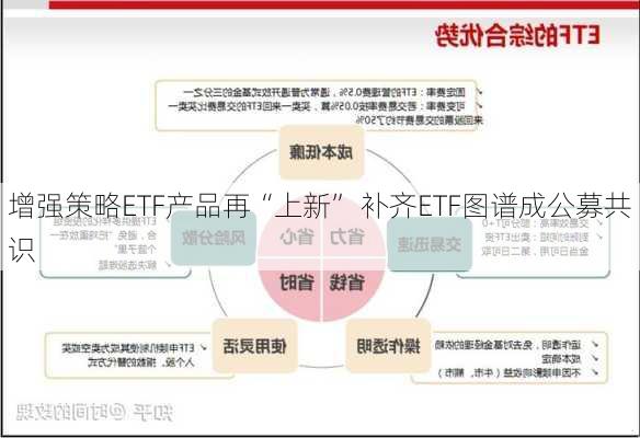 增强策略ETF产品再“上新” 补齐ETF图谱成公募共识