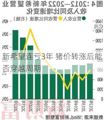 新希望连亏3年 猪价转涨后能否穿越周期