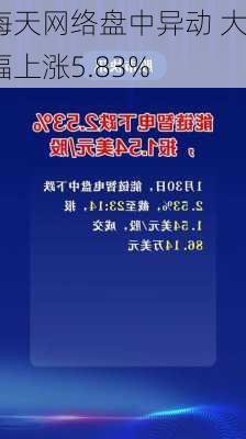 海天网络盘中异动 大幅上涨5.83%