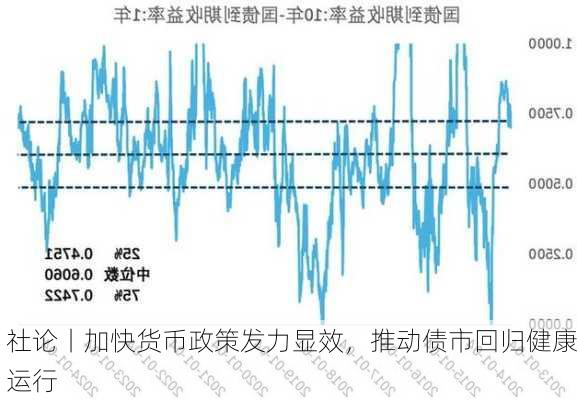 社论丨加快货币政策发力显效，推动债市回归健康运行