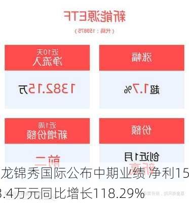 盛龙锦秀国际公布中期业绩 净利1513.4万元同比增长118.29%