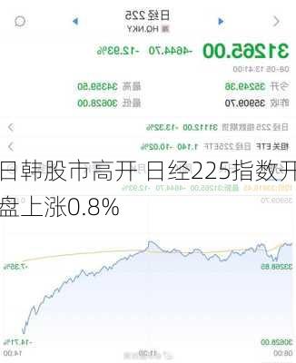 日韩股市高开 日经225指数开盘上涨0.8%