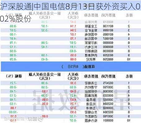 沪深股通|中国电信8月13日获外资买入0.02%股份