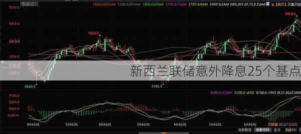 新西兰联储意外降息25个基点