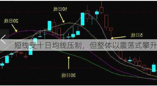 短线受十日均线压制，但整体以震荡式攀升