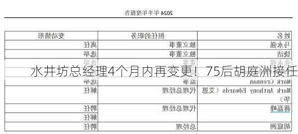 水井坊总经理4个月内再变更！75后胡庭洲接任