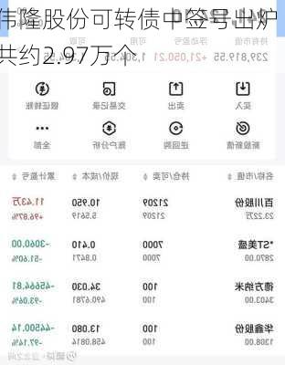 伟隆股份可转债中签号出炉 共约2.97万个