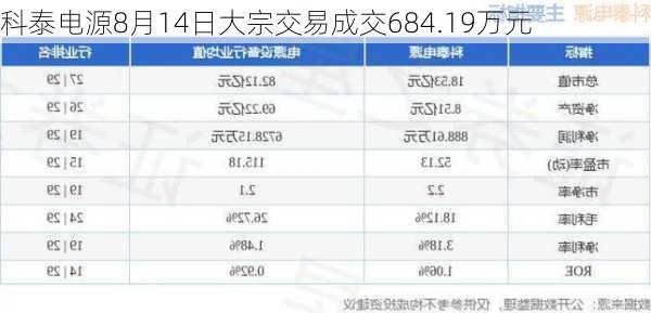 科泰电源8月14日大宗交易成交684.19万元