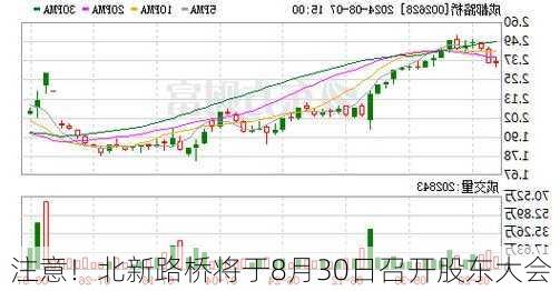 注意！北新路桥将于8月30日召开股东大会