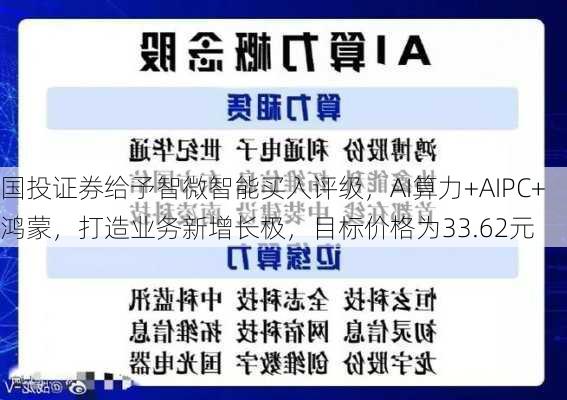 国投证券给予智微智能买入评级，AI算力+AIPC+鸿蒙，打造业务新增长极，目标价格为33.62元