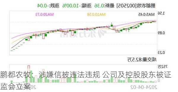 鹏都农牧：涉嫌信披违法违规 公司及控股股东被证监会立案