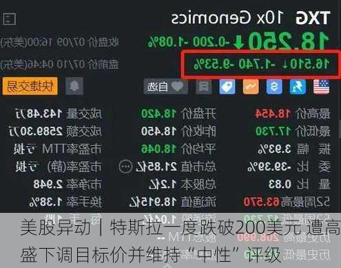 美股异动｜特斯拉一度跌破200美元 遭高盛下调目标价并维持“中性”评级