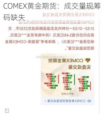 COMEX黄金期货：成交量现筹码缺失