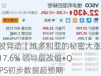 美股异动｜维多利亚的秘密大涨超17.6% 领导层改组+Q2EPS初步数据超预期