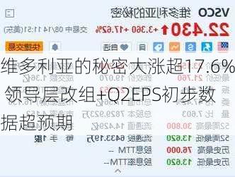 维多利亚的秘密大涨超17.6% 领导层改组+Q2EPS初步数据超预期