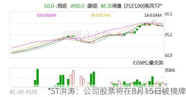 *ST洪涛：公司股票将在8月15日被摘牌