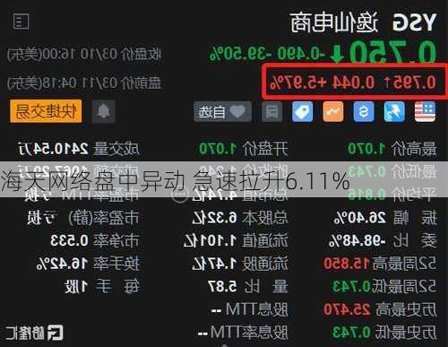 海天网络盘中异动 急速拉升6.11%