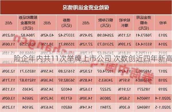 险企年内共11次举牌上市公司 次数创近四年新高