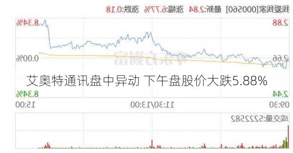 艾奥特通讯盘中异动 下午盘股价大跌5.88%