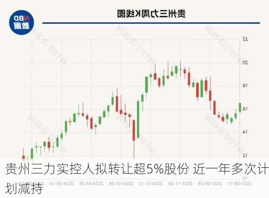 贵州三力实控人拟转让超5%股份 近一年多次计划减持