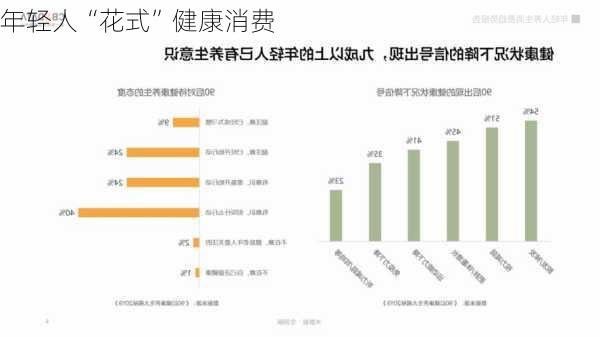 年轻人“花式”健康消费