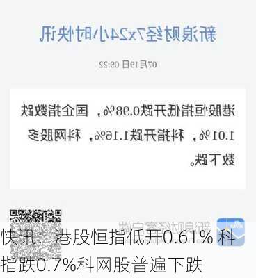 快讯：港股恒指低开0.61% 科指跌0.7%科网股普遍下跌