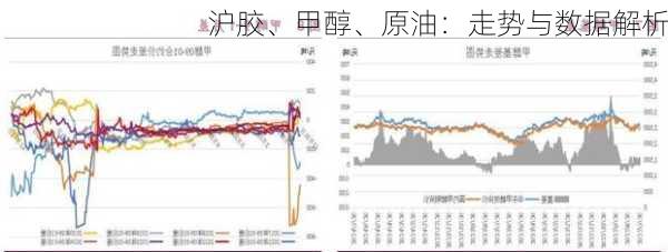 沪胶、甲醇、原油：走势与数据解析