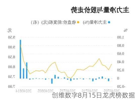 创维数字8月15日龙虎榜数据