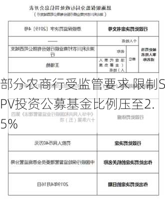 部分农商行受监管要求 限制SPV投资公募基金比例压至2.5%