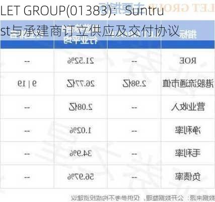 LET GROUP(01383)：Suntrust与承建商订立供应及交付协议