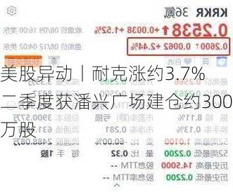 美股异动丨耐克涨约3.7% 二季度获潘兴广场建仓约300万股