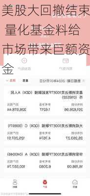 美股大回撤结束 量化基金料给市场带来巨额资金