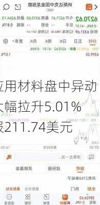 应用材料盘中异动 大幅拉升5.01%报211.74美元