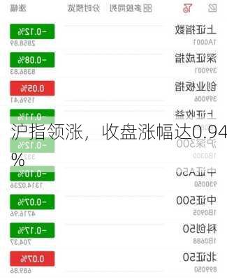 沪指领涨，收盘涨幅达0.94%