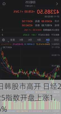 日韩股市高开 日经225指数开盘上涨1.6%