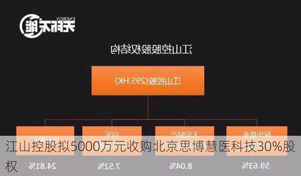 江山控股拟5000万元收购北京思博慧医科技30%股权