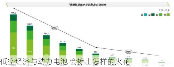 低空经济与动力电池 会擦出怎样的火花