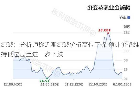 纯碱：分析师称近期纯碱价格高位下探 预计价格维持低位甚至进一步下跌