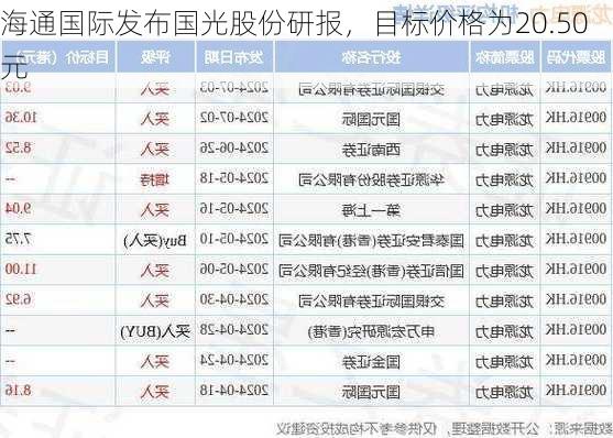 海通国际发布国光股份研报，目标价格为20.50元