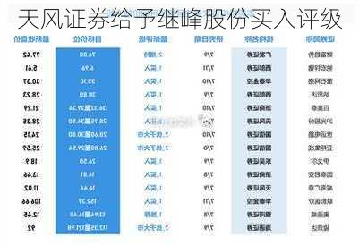 天风证券给予继峰股份买入评级