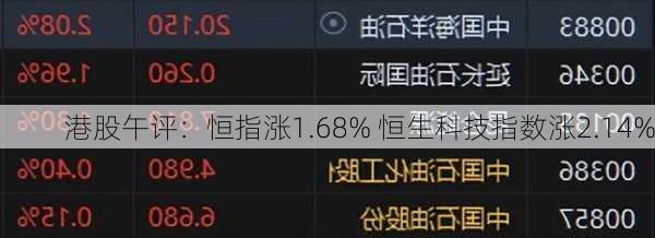 港股午评：恒指涨1.68% 恒生科技指数涨2.14%